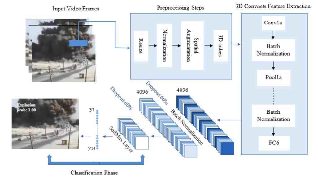 Understanding 5G Wireless Cellular Network:
								Challenges, Emerging Research Directions and Enabling
								Technologies Pdf